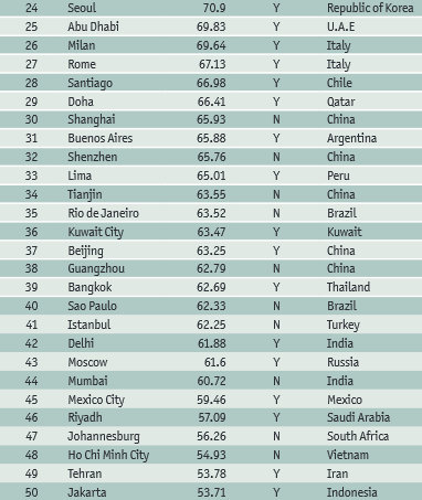 Index global sécurité des villes 2.png